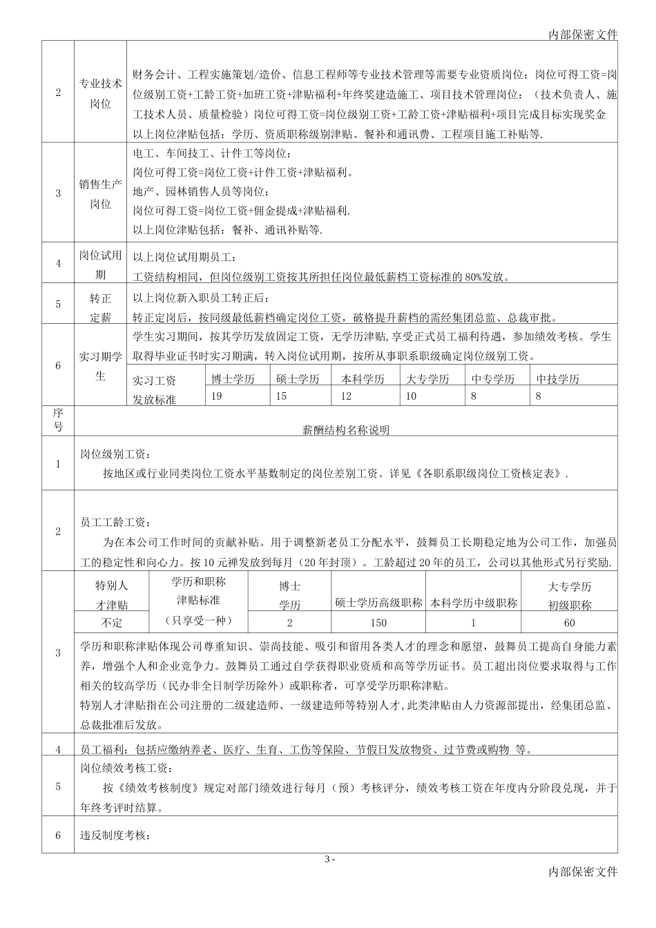 集团薪酬管理制度_第2页