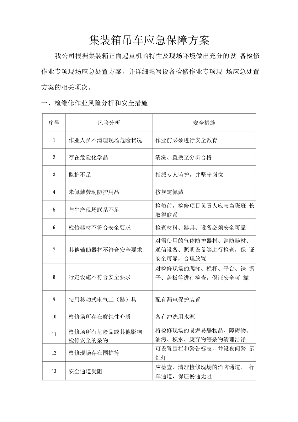 集装箱吊车应急保障方案_第1页