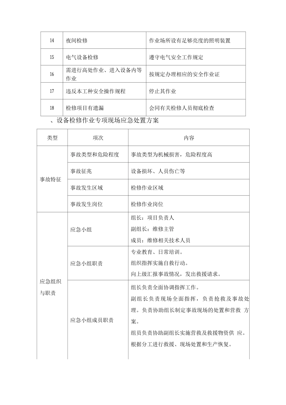 集装箱吊车应急保障方案_第2页