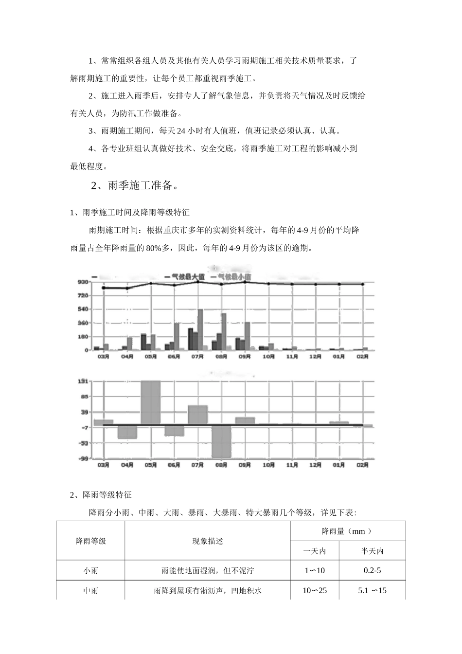 雨季施工方案3_第2页