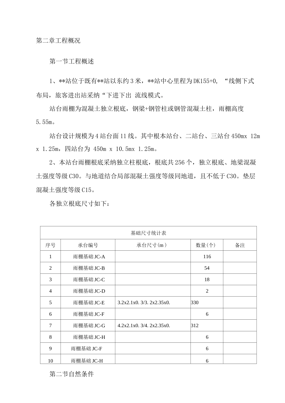 雨棚承台基础施工方案_第2页