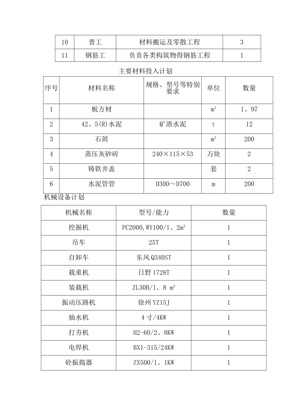 雨污分流项目施工组织设计_第3页
