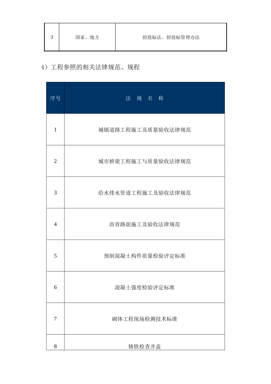 雨污水改造施工组织设计_第2页