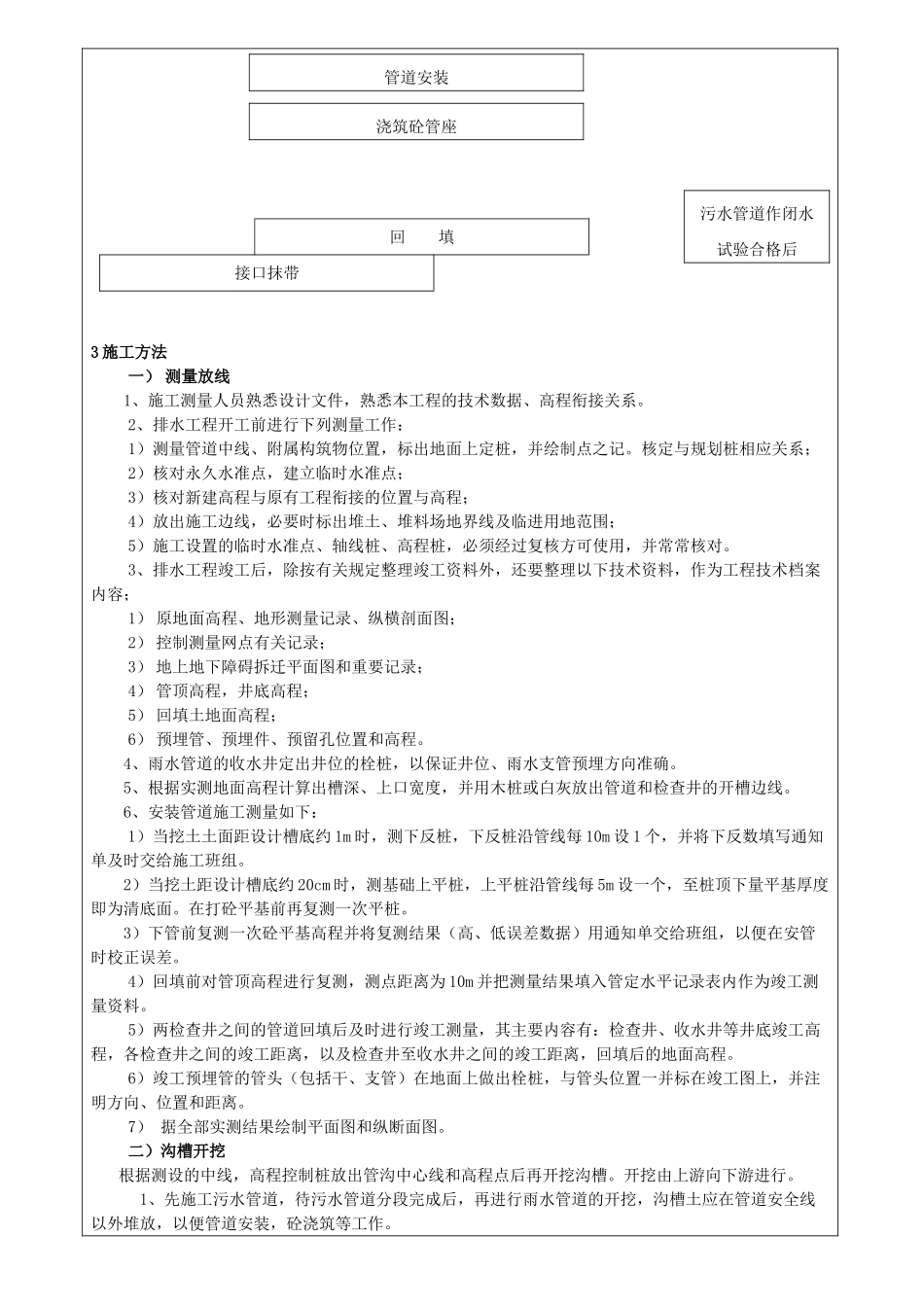 雨污水施工技术交底_第2页