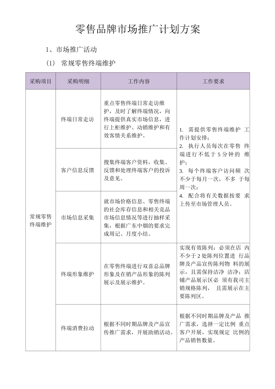 零售品牌市场推广计划方案_第1页