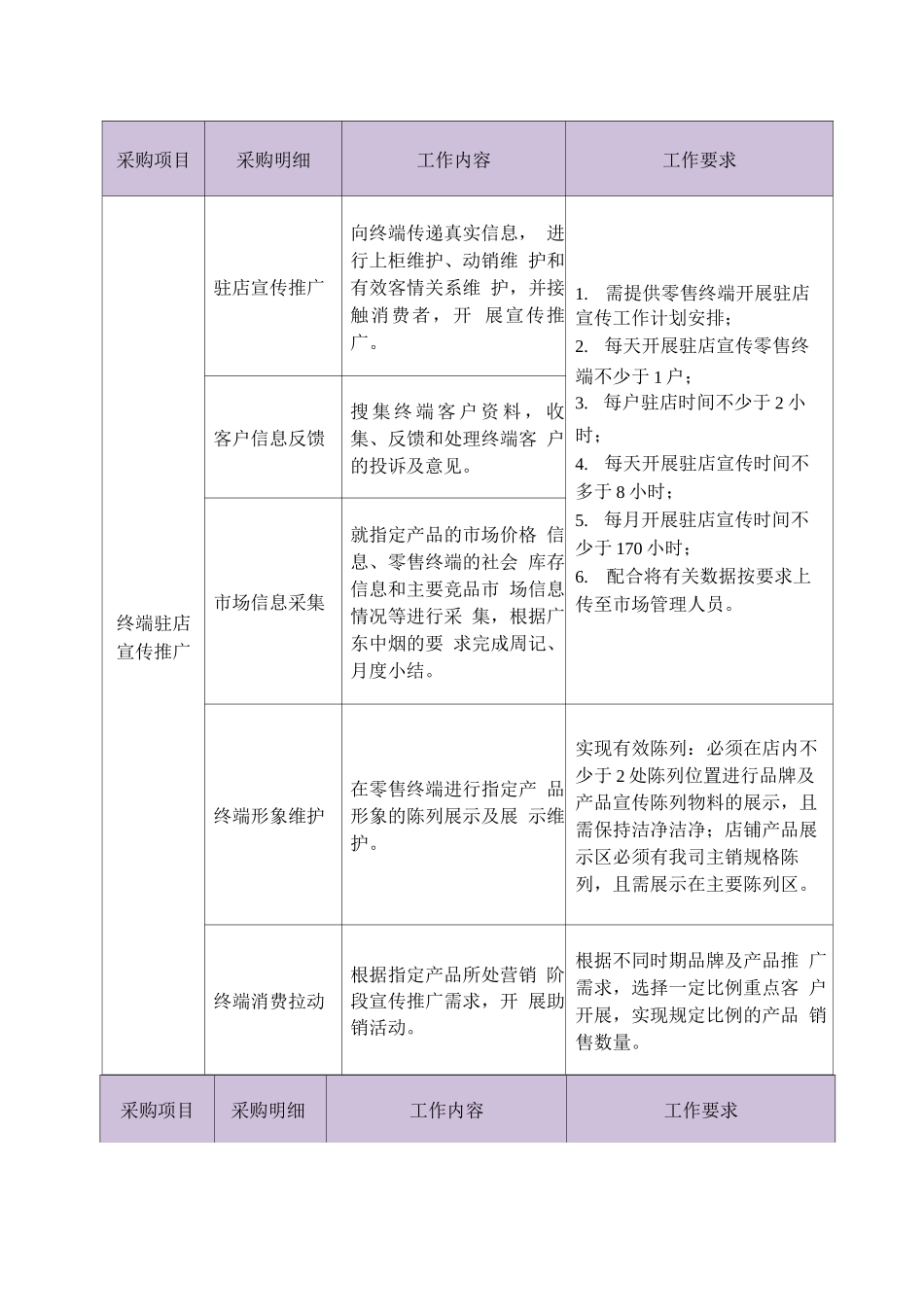 零售品牌市场推广计划方案_第2页