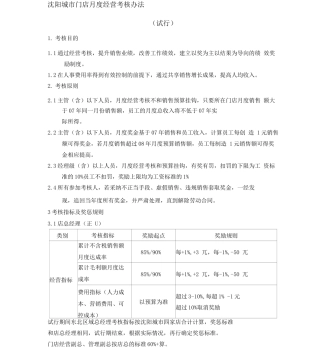 零售业门店月度绩效考核管理办法