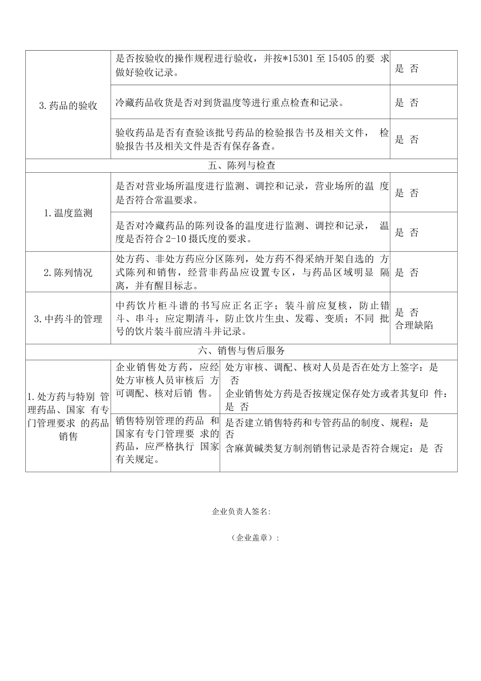 零售药店企业实施新修订GSP自查表_第3页