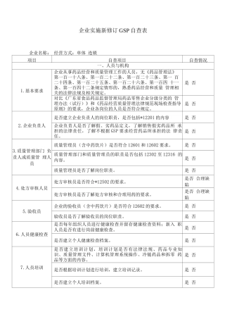 零售药店企业实施新修订GSP自查表