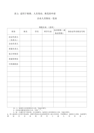 零售药店企业人员情况一览表