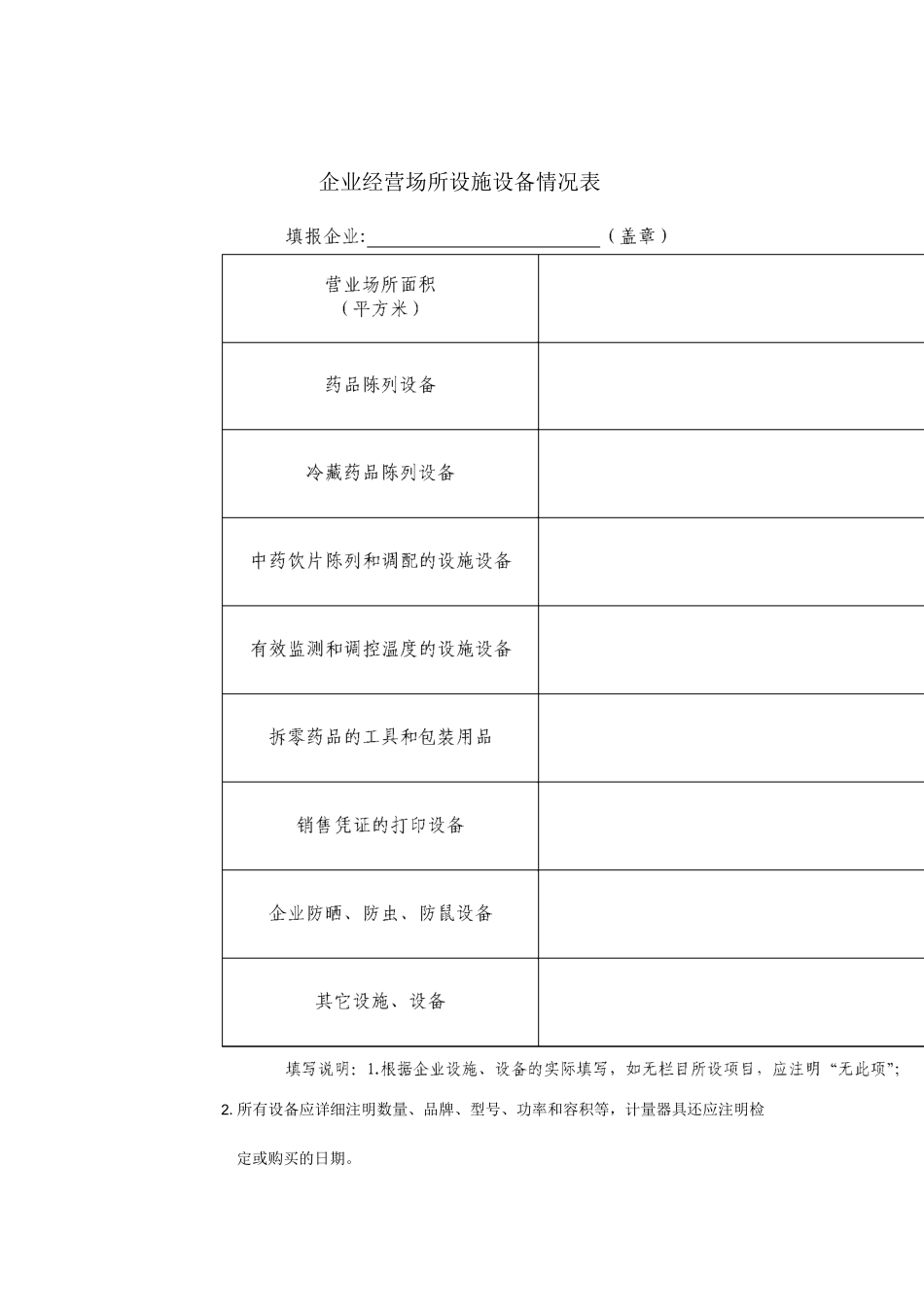 零售药店企业经营场所设施设备情况表_第1页