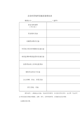 零售药店企业经营场所设施设备情况表