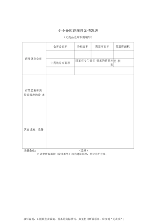 零售药店企业仓库设施设备情况表