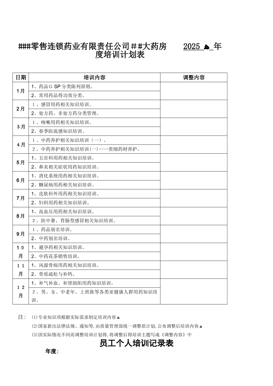 零售药店年度培训记录、资料、计划、测试_第1页