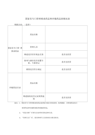 零售药店国家有专门管理要求药品和冷链药品的情况表