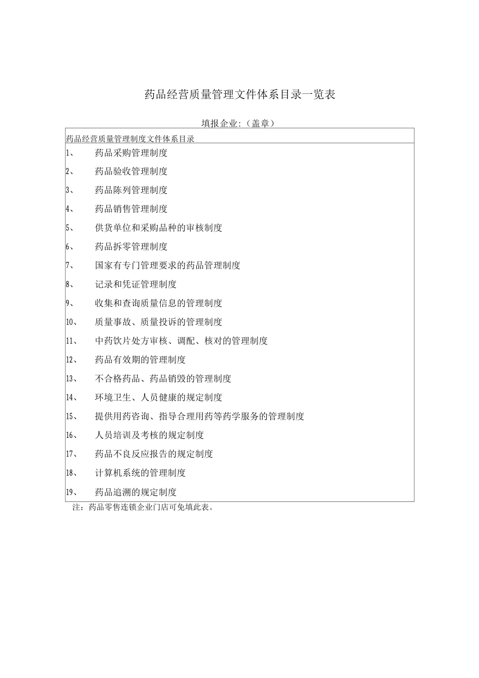 零售药店药品经营质量管理文件体系目录一览表_第1页