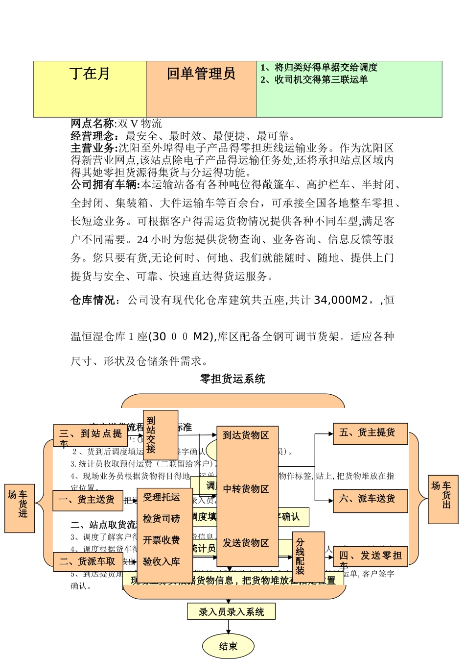 零担运输业务开办方案及其流程与操作标准_第2页