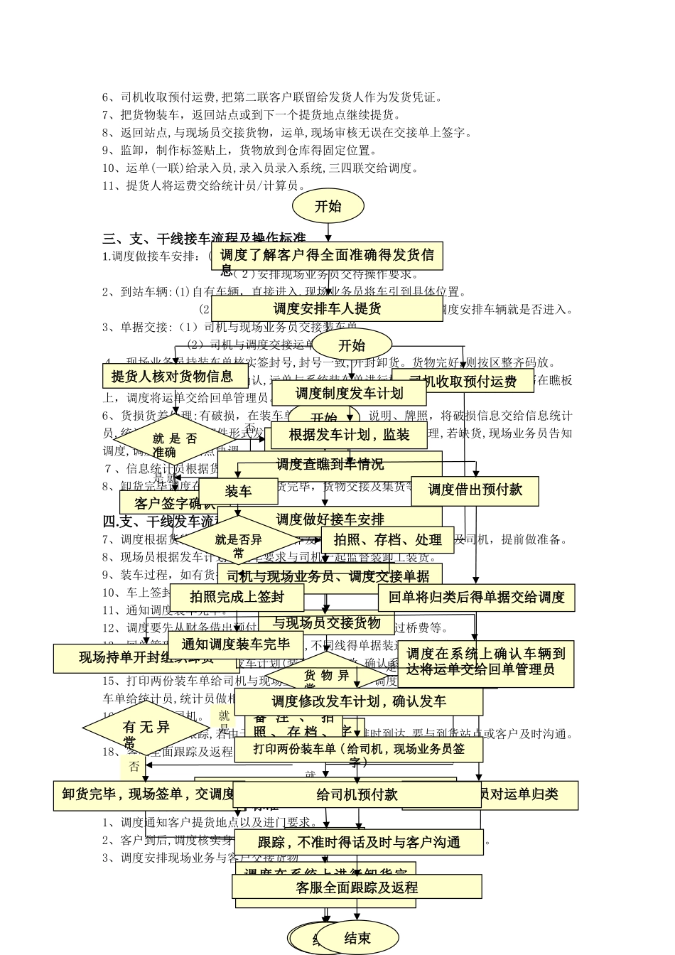 零担运输业务开办方案及其流程与操作标准_第3页