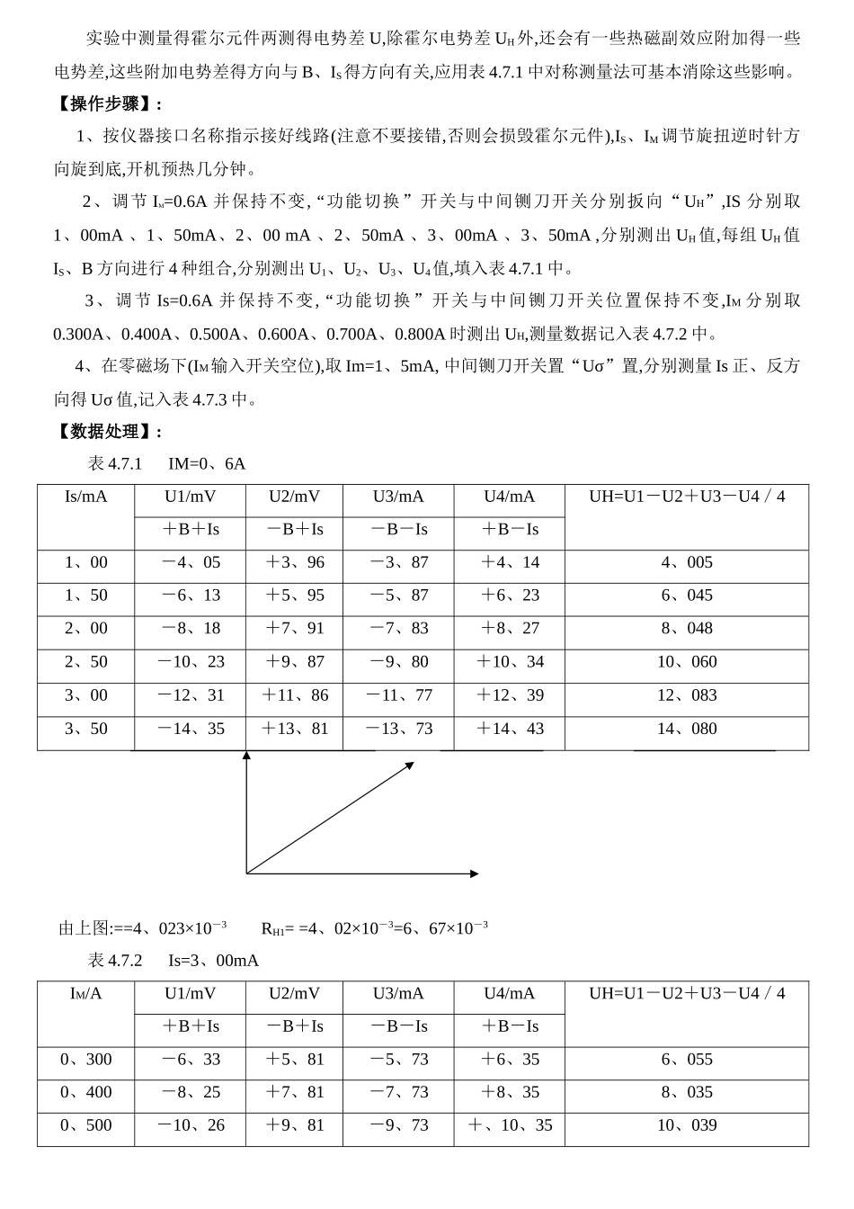 霍尔元件基本参数测量_第2页