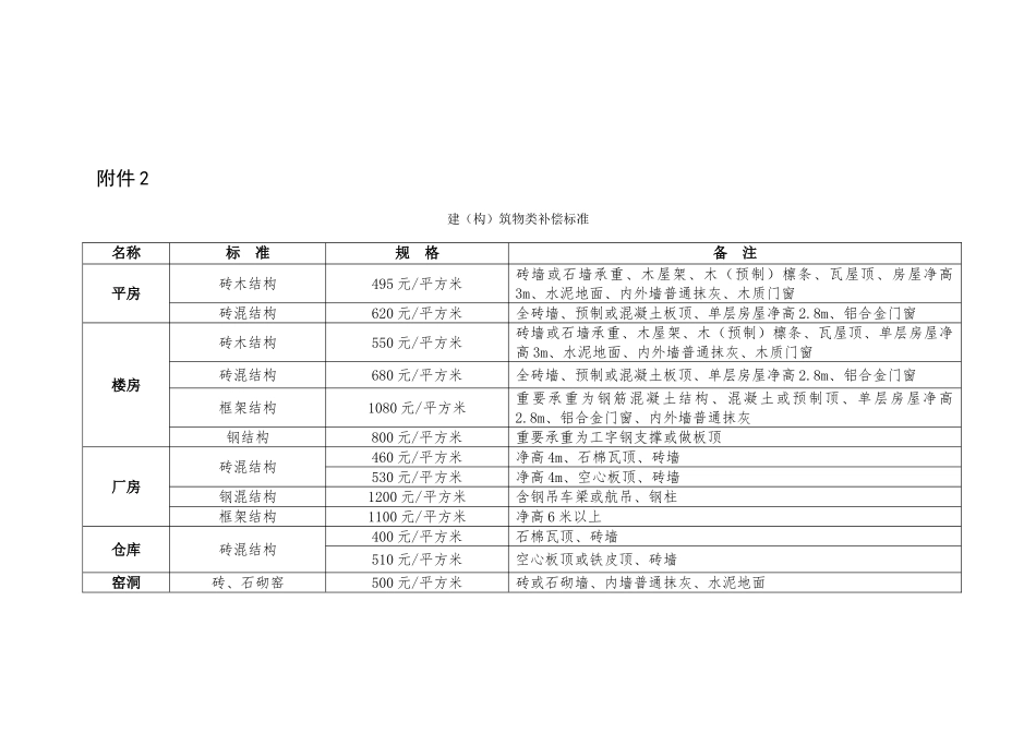 青苗费补偿标准_第2页
