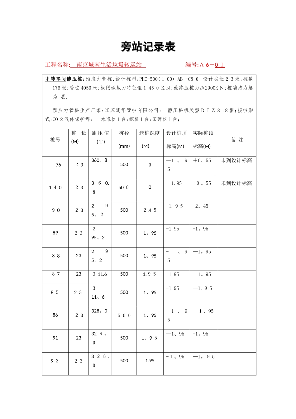 静压桩旁站记录_第1页