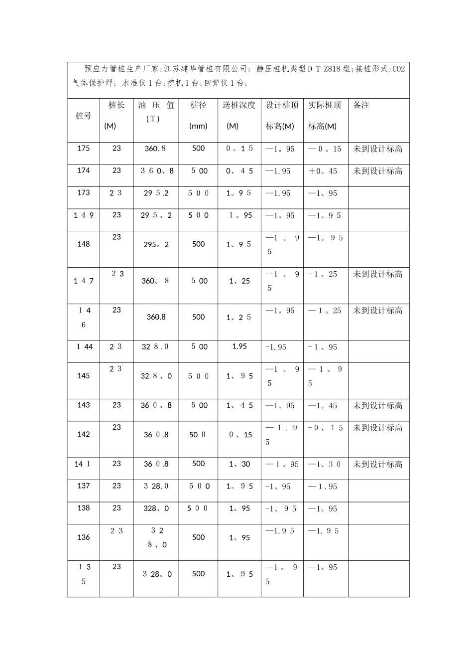 静压桩旁站记录_第3页
