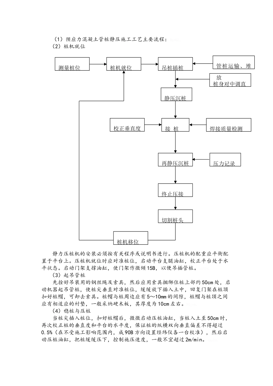 静压管桩施工工艺_第2页