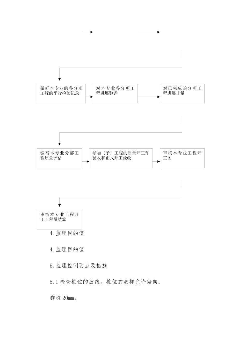 静压管桩、方桩工程监理实施细则_第2页