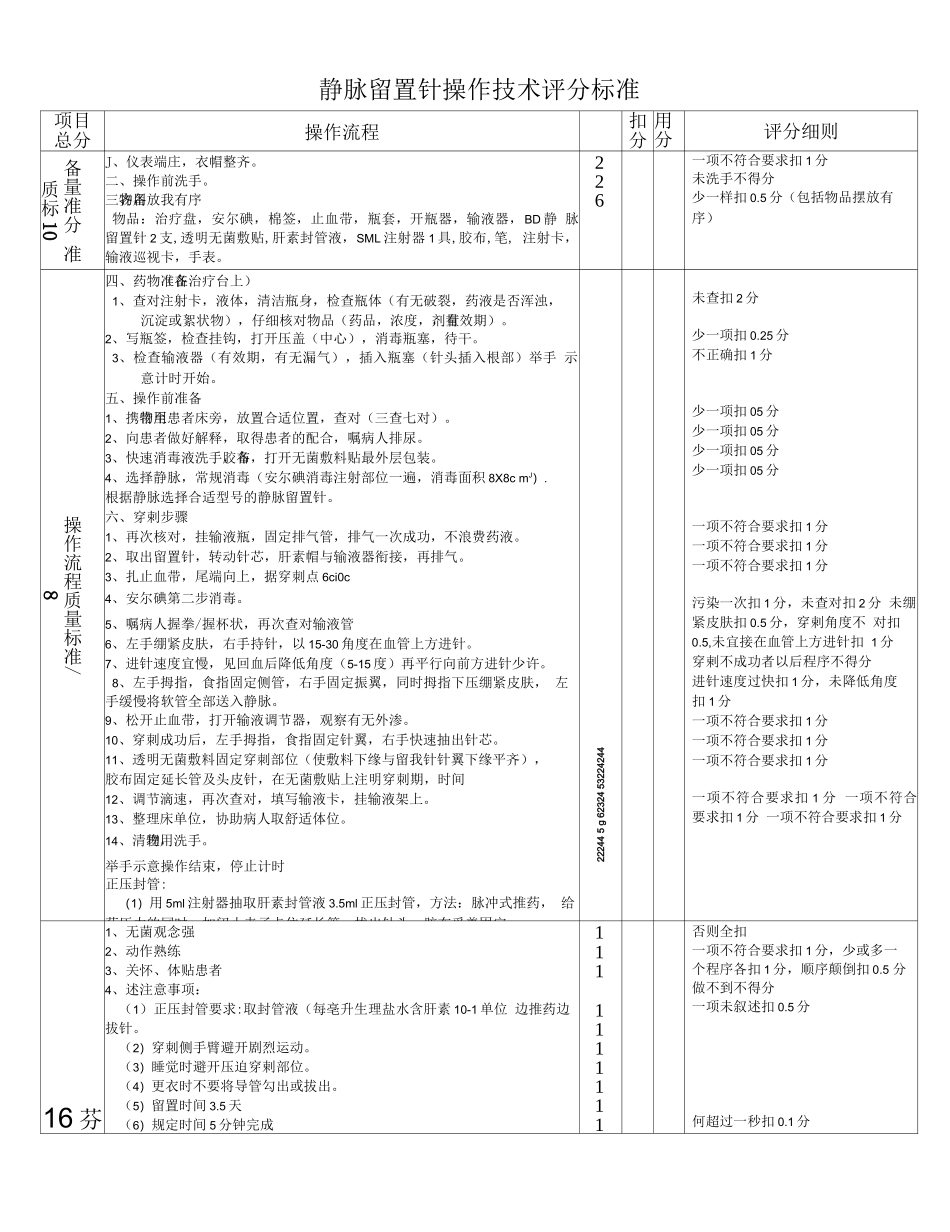 静脉留置针操作技术评分标准_第1页