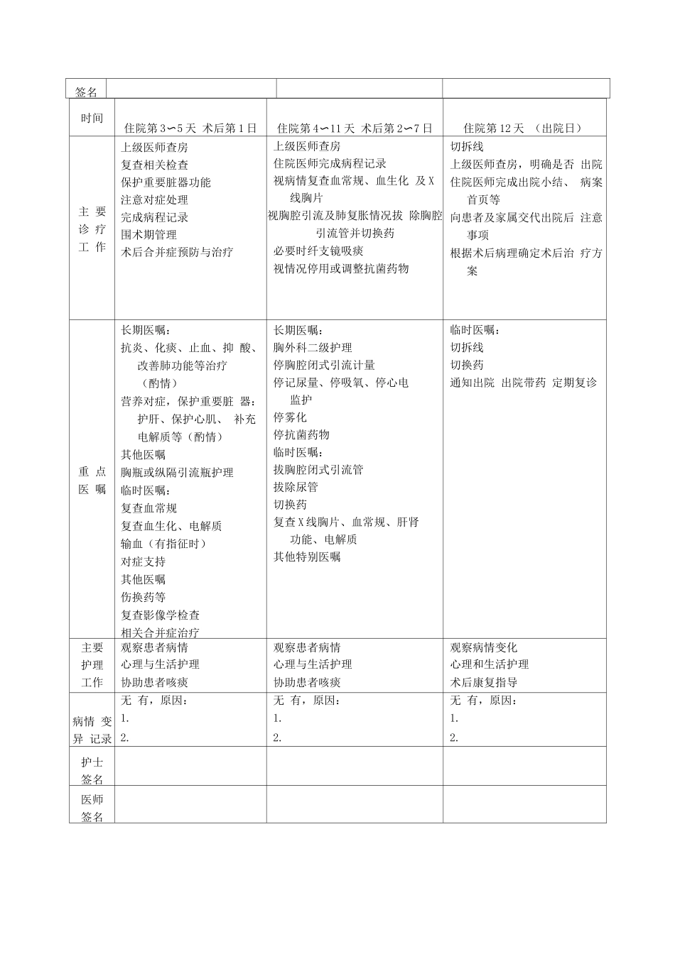 非侵袭性胸腺瘤临床路径表单_第2页
