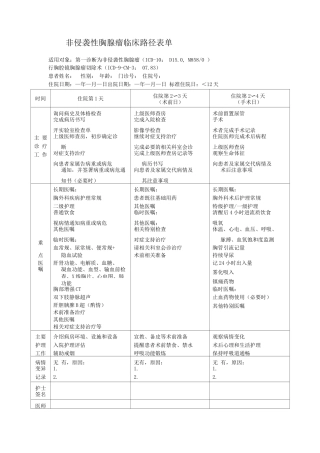 非侵袭性胸腺瘤临床路径表单