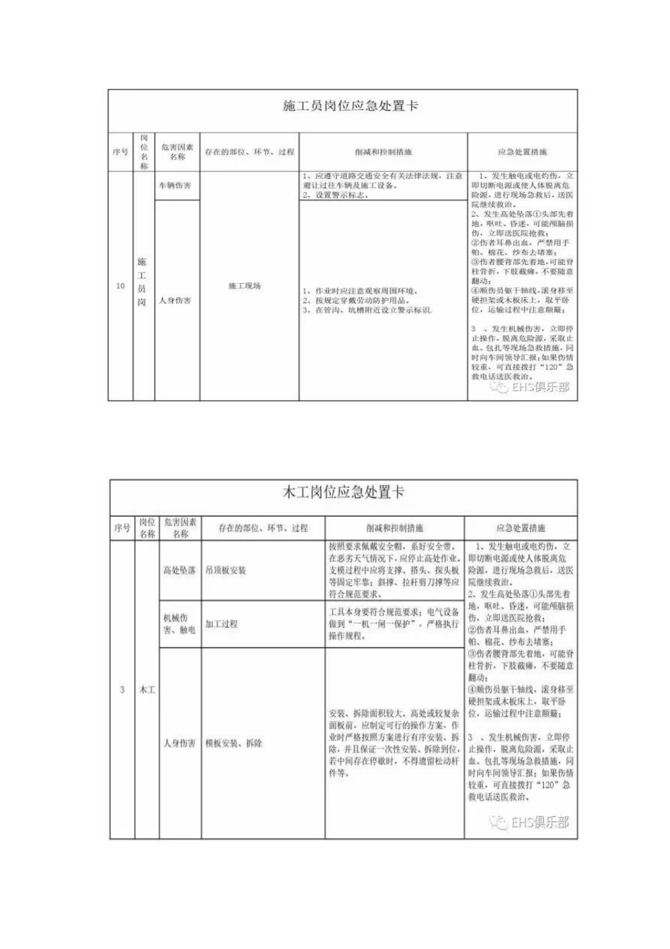 非常实用的应急处置卡_第2页