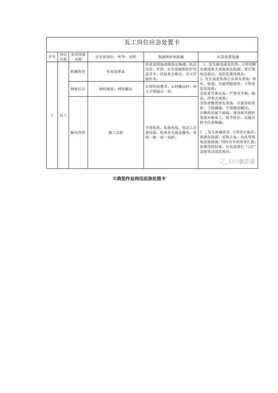 非常实用的应急处置卡_第3页