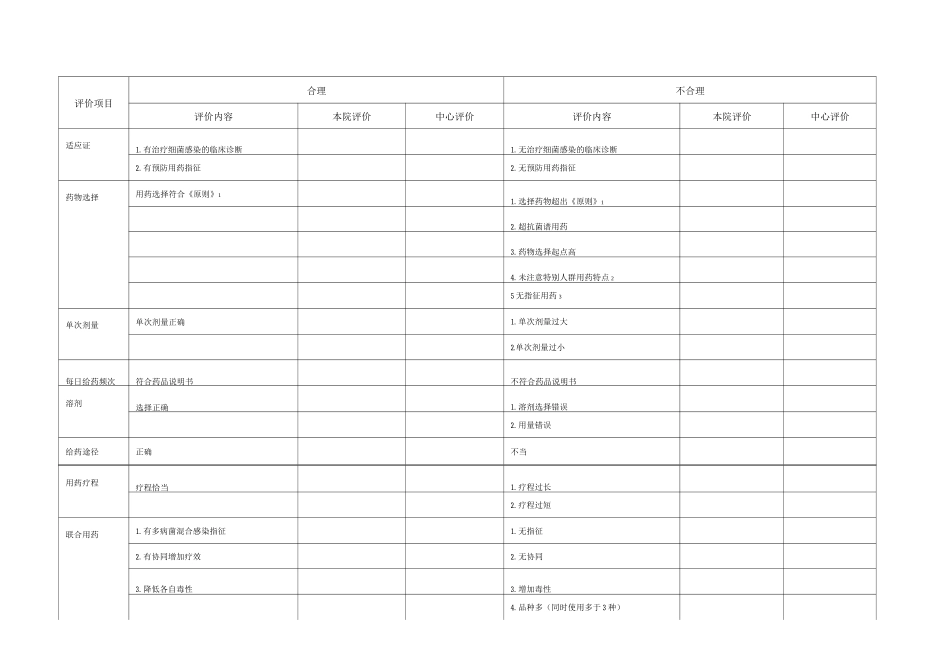 非手术用药合理性评价意见表_第2页