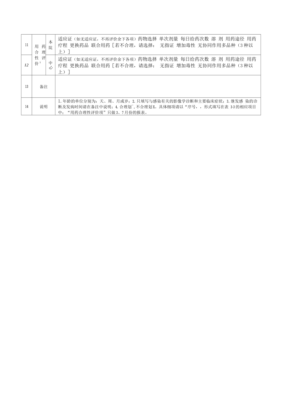 非手术病人抗菌药物使用情况调查表_第2页