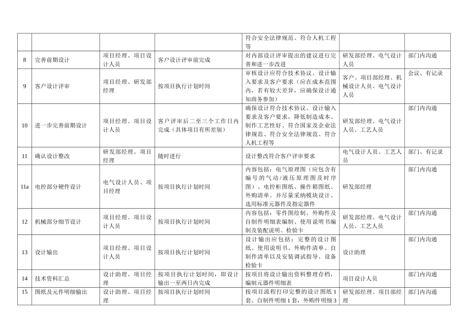 非标设计流程_第2页