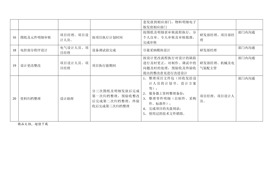 非标设计流程_第3页