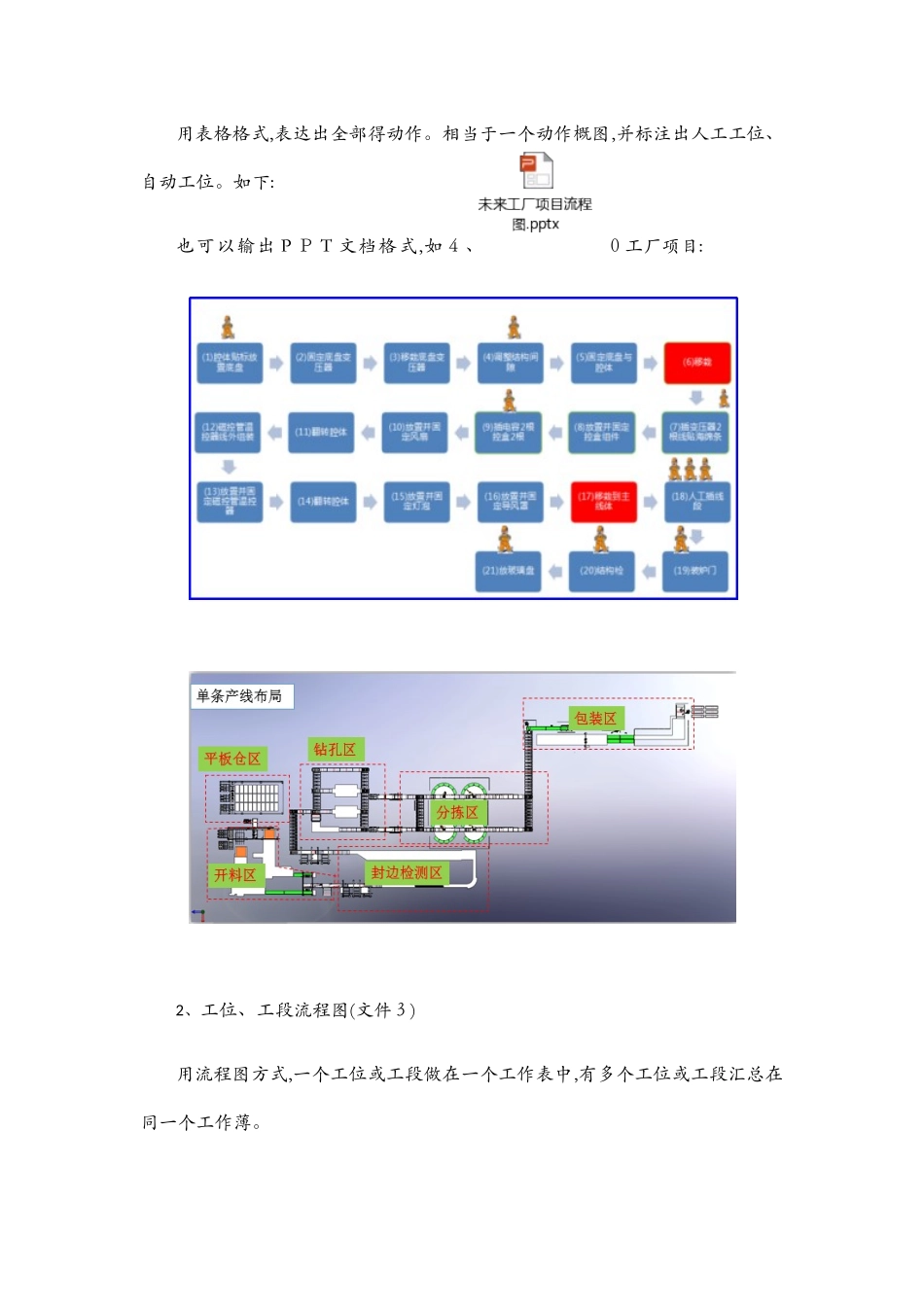 非标自动化电气设计流程及规范_第2页