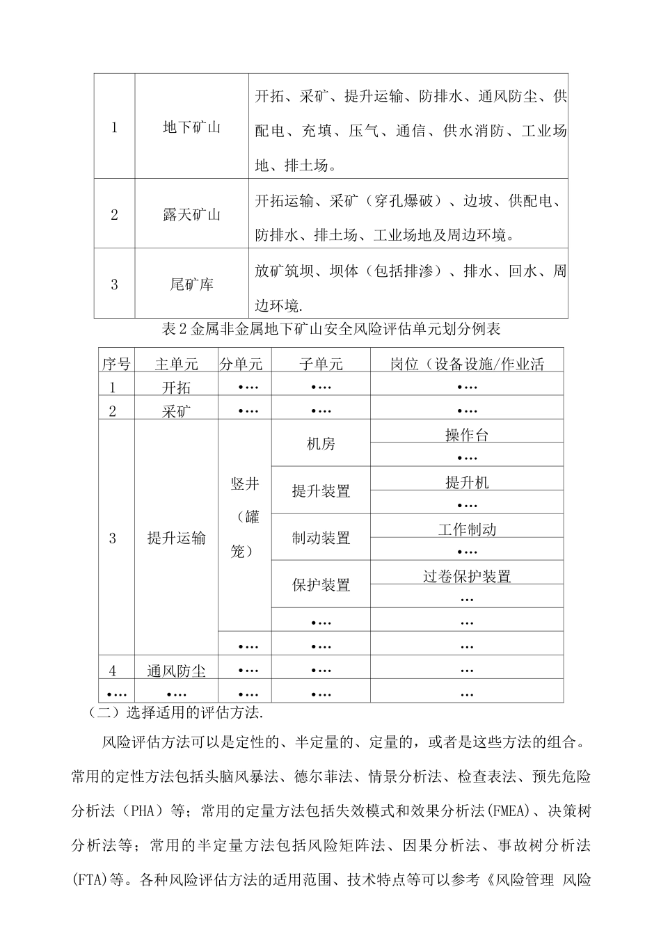 非煤矿山企业构建双重预防机制基本流程3_第3页