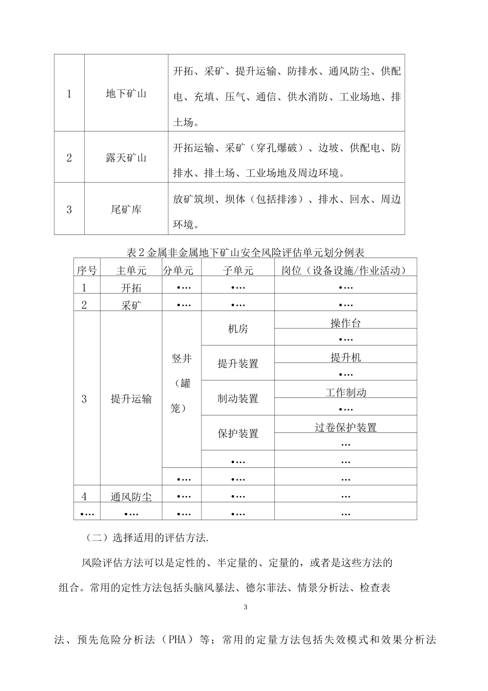 非煤矿山企业构建双重预防机制基本流程_第3页