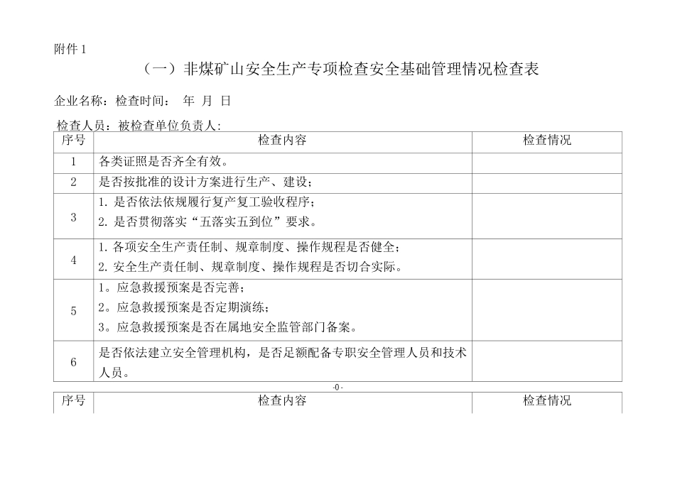 非煤矿山安全生产各类专项检查表_第1页