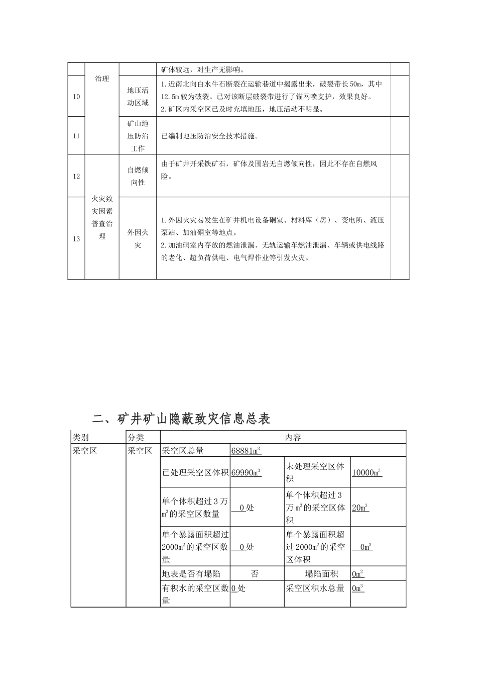 非煤矿山矿井隐蔽致灾因素台帐_第2页