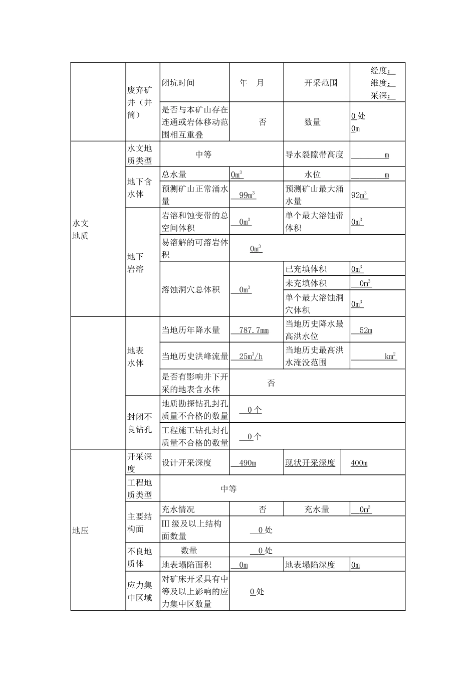 非煤矿山矿井隐蔽致灾因素台帐_第3页