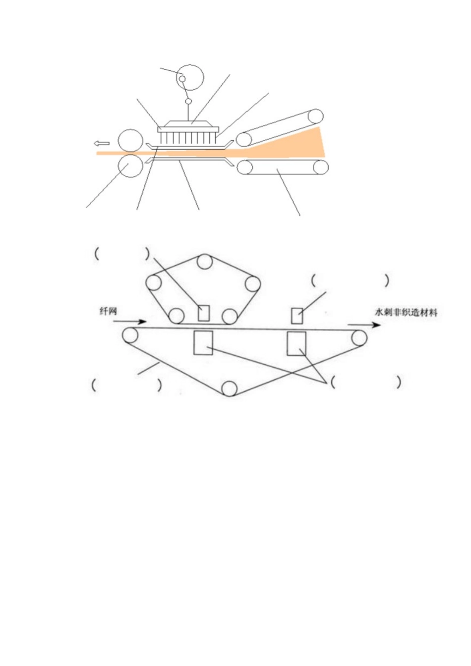 非织造复习资料_第3页