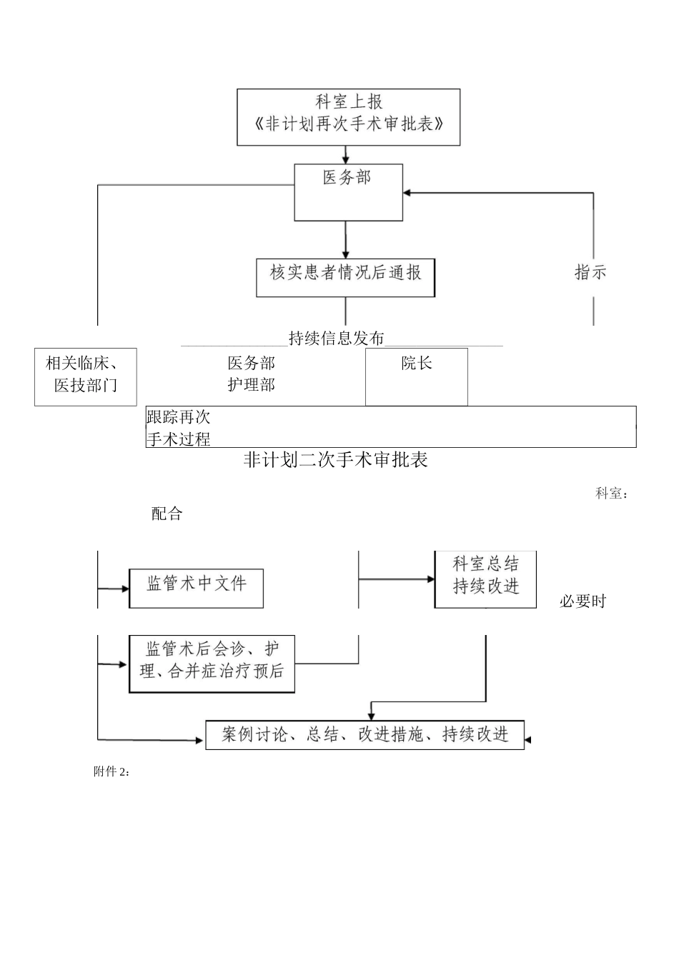 非计划二次手术管理制度_第2页
