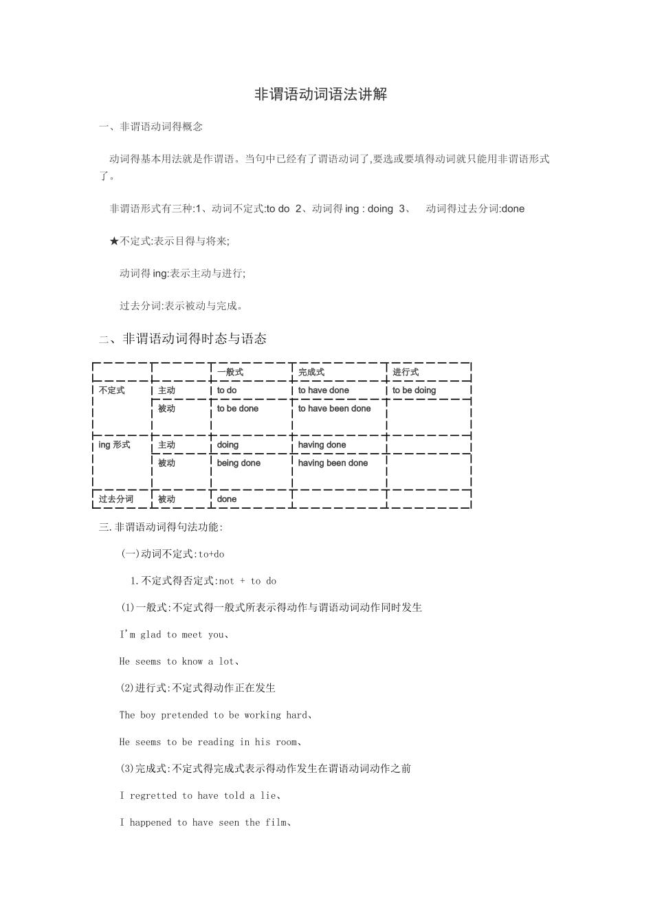 非谓语动词讲解_第1页