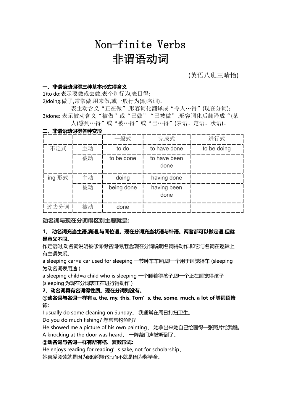 非谓语动词语法整理_第1页