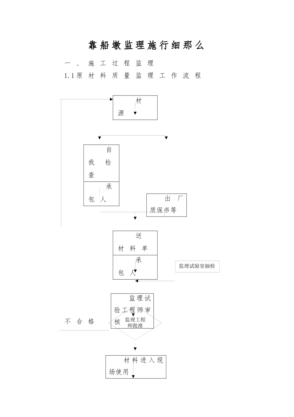 靠船墩监理实施细则_第1页