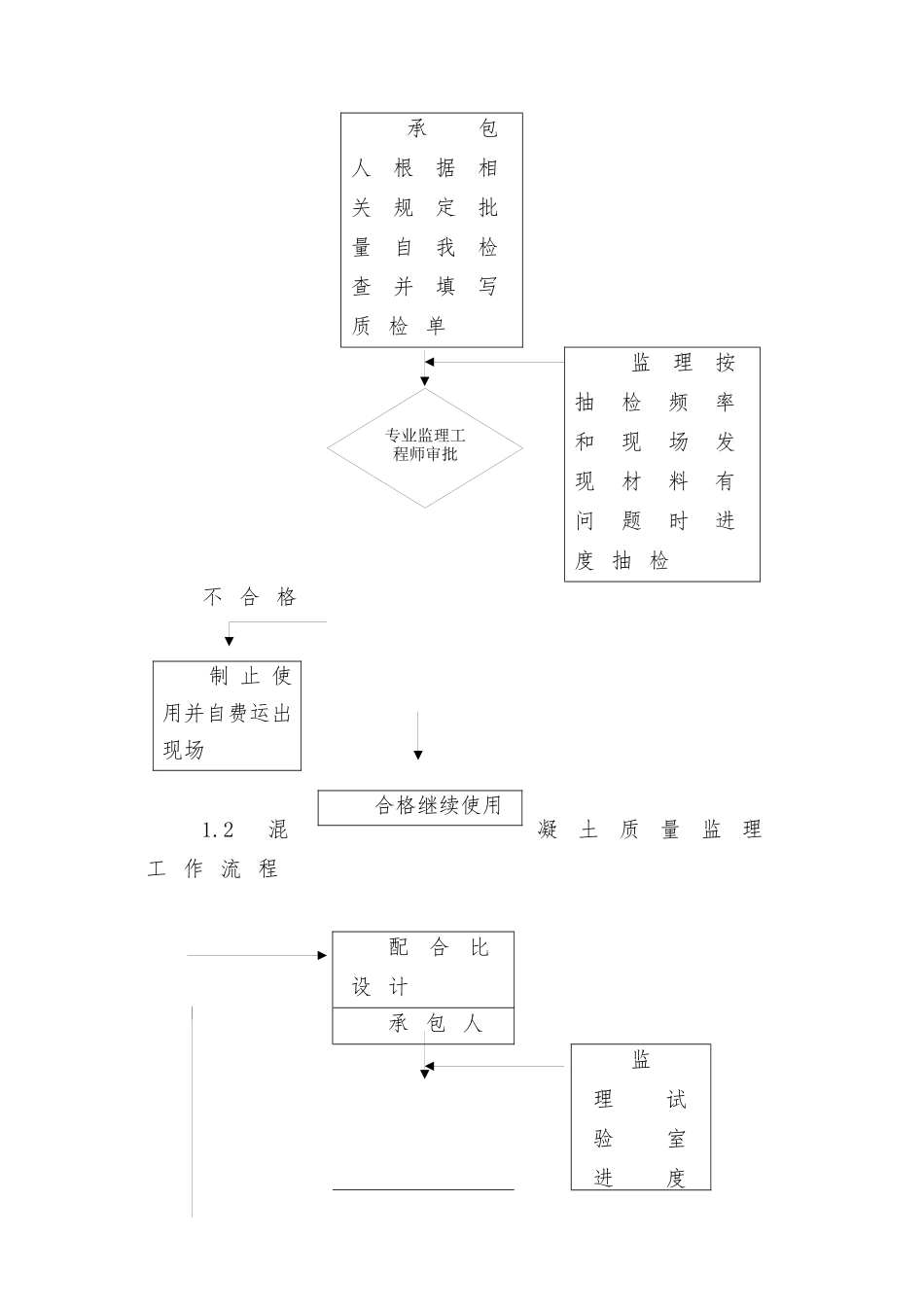 靠船墩监理实施细则_第2页
