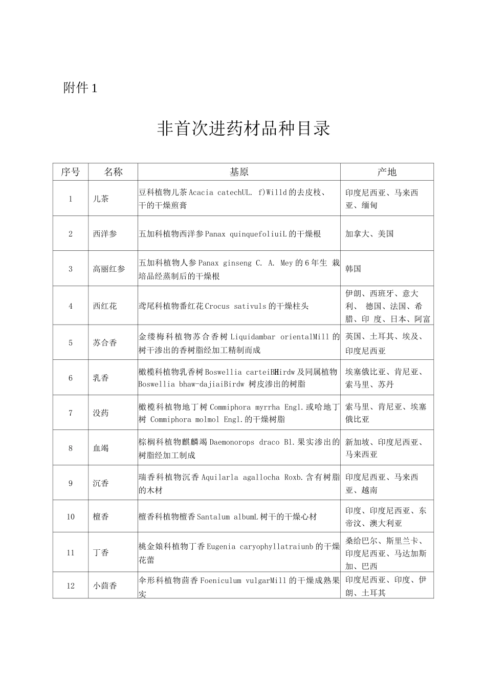 非首次进口药材品种目录_第1页
